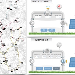 Telecontrollo e automazione